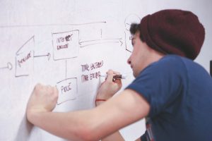PyMES y Desarrollo Emprendedor GD